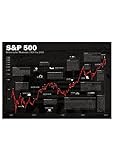 Börsen Poster S&P 500 | historischer Aktien Chart schwarz deutsch A2 (59,4x42 cm)