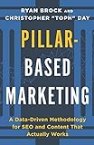 Pillar-Based Marketing: A Data-Driven Methodology for SEO and Content That Actually Work