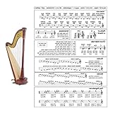 Schnellreferenz Harfe Akkord Tonleiter Chord Chart Klassische Musik Lernhilfe Poster Referenz Tabs Chart C