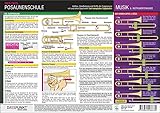 Posaunenschule: Aufbau, Handhabung und Griffe der Zugposaune mit und ohne Quartventil (incl. kompletter Zugtabelle)